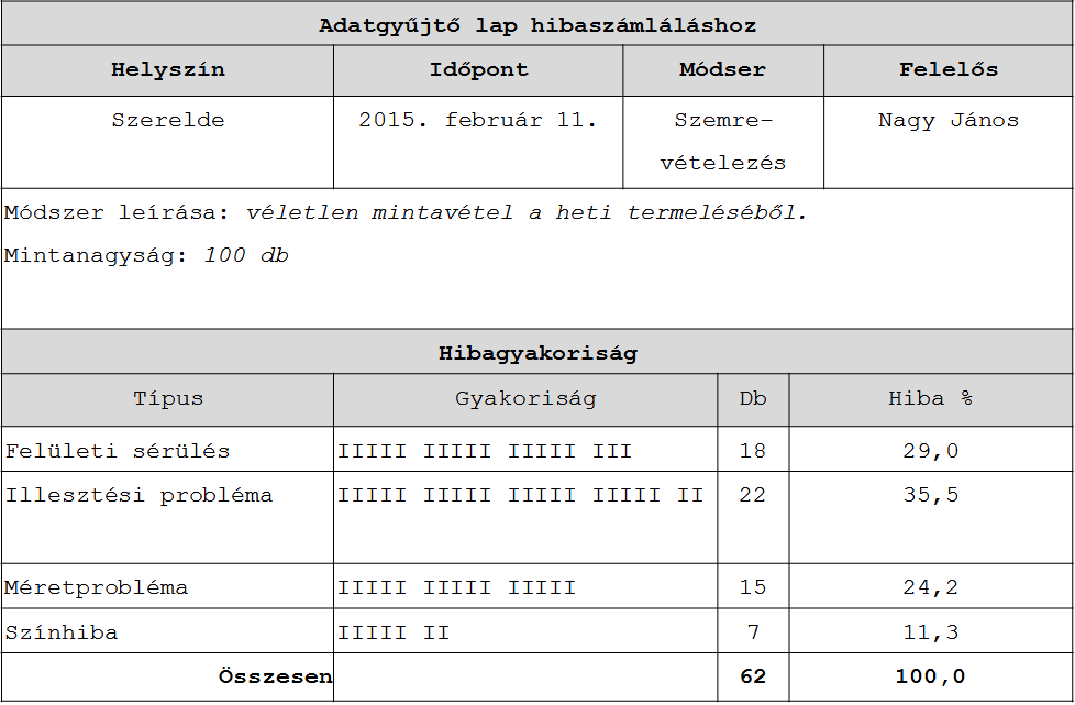 közös javítási módszerek