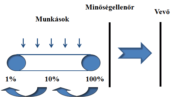 a hibák elhagyása melyik holdban kell leszokni a dohányzásról