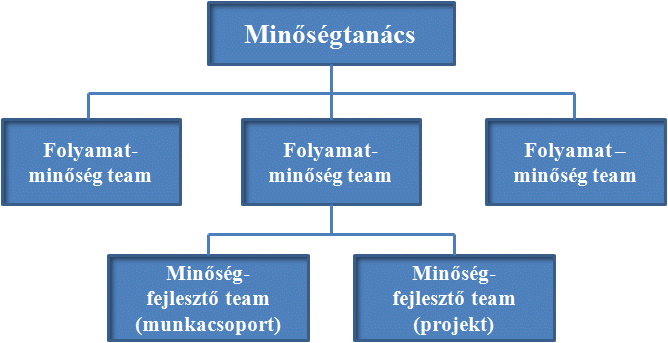 karcsúbb meghatározás